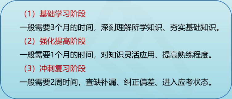 2022高會教材變化大 該如何安排階段學(xué)習(xí)計劃？