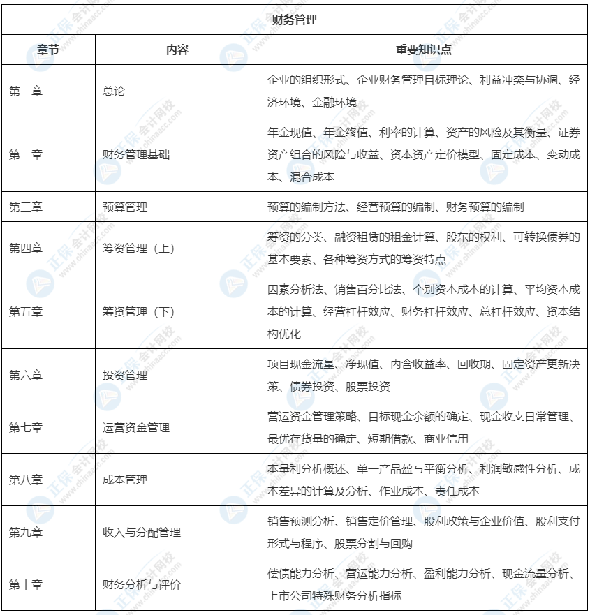 2022中級(jí)會(huì)計(jì)教材這33章預(yù)計(jì)不變！可以先學(xué)！