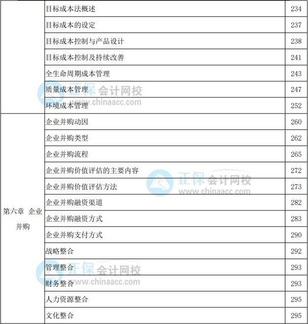 2022年高級會計實務(wù)教材頁碼對照表