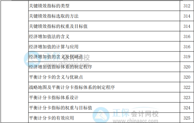 2022年高級會計實務(wù)教材頁碼對照表