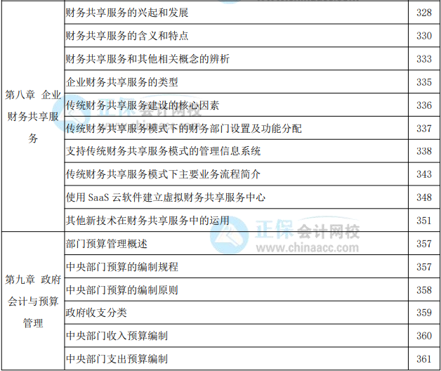 2022年高級會計實務(wù)教材頁碼對照表