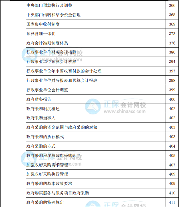 2022年高級會計實務(wù)教材頁碼對照表