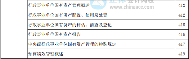 2022年高級會計實務(wù)教材頁碼對照表