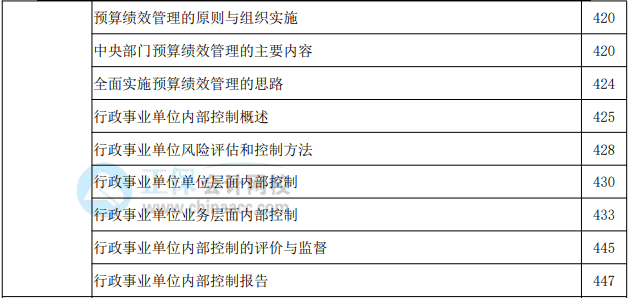 2022年高級會計實務(wù)教材頁碼對照表