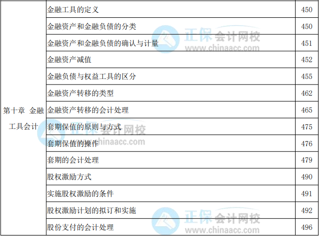 2022年高級會計實務(wù)教材頁碼對照表