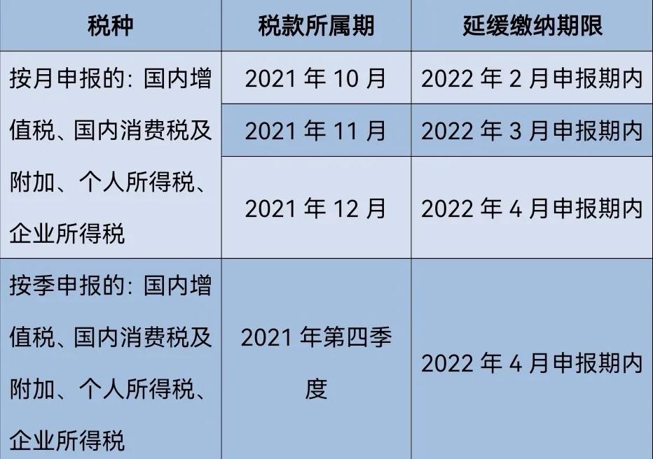 【實(shí)用】制造業(yè)中小微企業(yè)緩稅的延緩期限是多少？