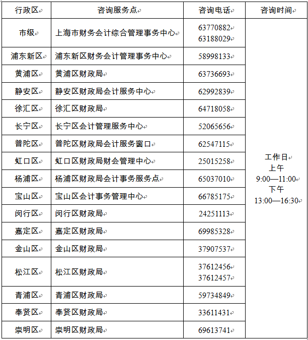 2022年度初、高級會計考試咨詢服務(wù)點及電話.png