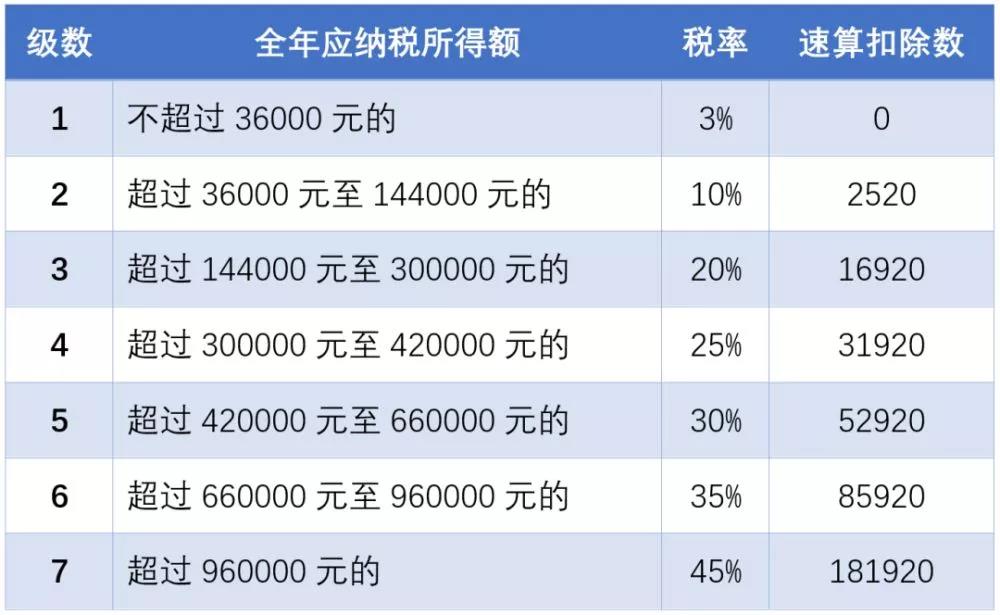 延期了！上市公司股權(quán)激勵(lì)單獨(dú)計(jì)稅優(yōu)惠政策