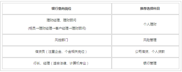 銀行從業(yè)各個科目分別對應哪個崗位的工作?