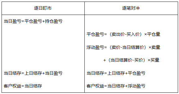 【干貨】“期貨交易的結(jié)算”高頻考點(diǎn)