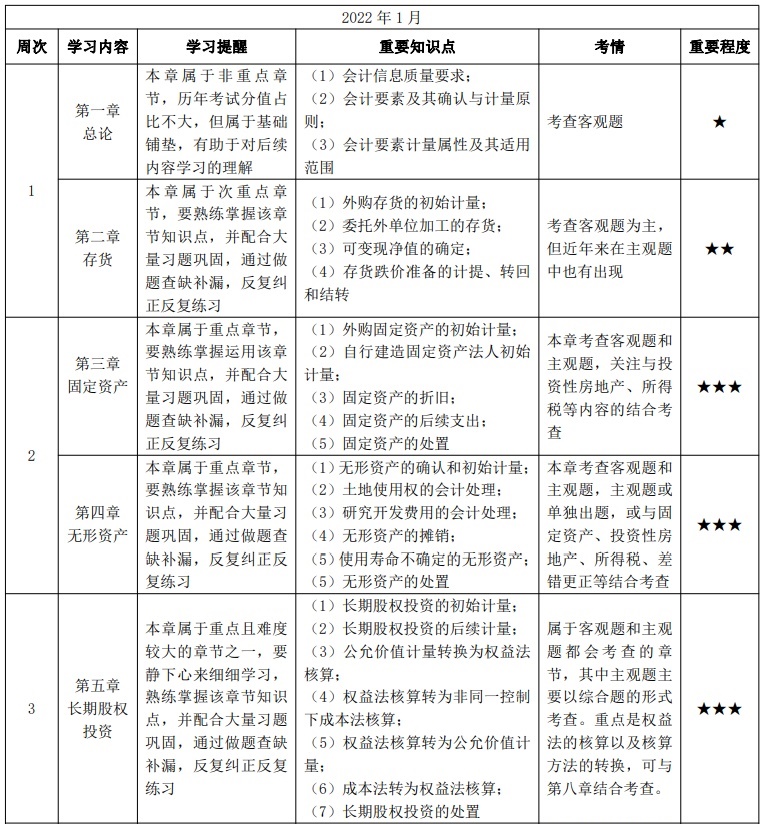 【安排】中級教材發(fā)布將提前？1-3月學(xué)習(xí)計劃讓我們互相監(jiān)督！