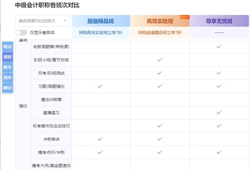 新版選課中心上線！pick你最心儀的中級會計(jì)好課更輕松！