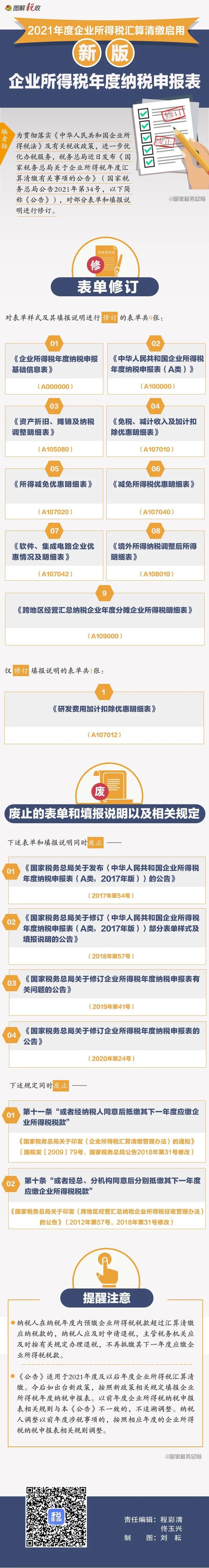 修訂了！2021年度企業(yè)所得稅匯算清繳啟用新報(bào)表