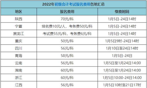 2022年初級會(huì)計(jì)證報(bào)名費(fèi)多少錢？