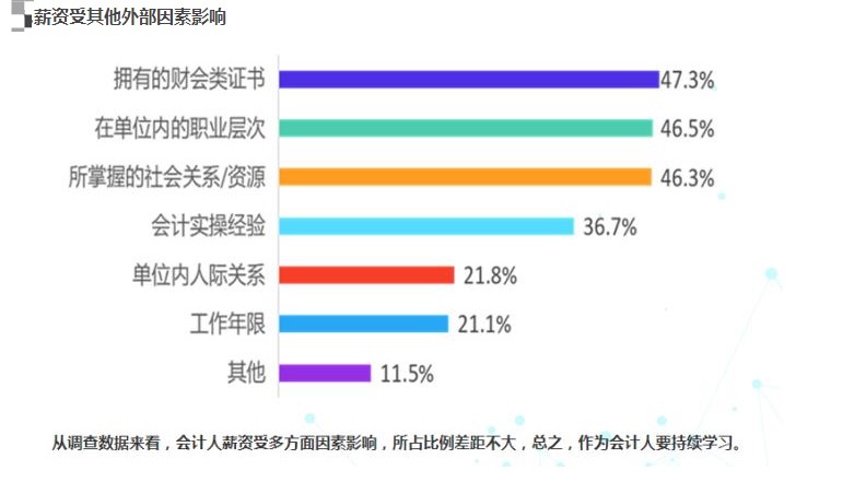 高級(jí)經(jīng)濟(jì)師職稱證書將大概率影響你的薪資！