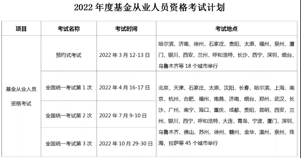 2022年基金從業(yè)考試計(jì)劃出爐，最早3月考試！