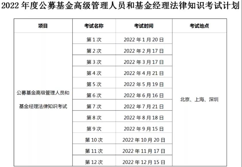 2022年基金從業(yè)考試計(jì)劃出爐，最早3月考試！