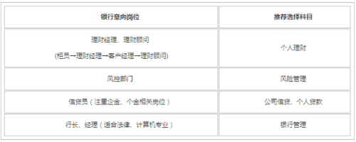 銀行從業(yè)考試通過了多個科目可以申請多個證書嗎？