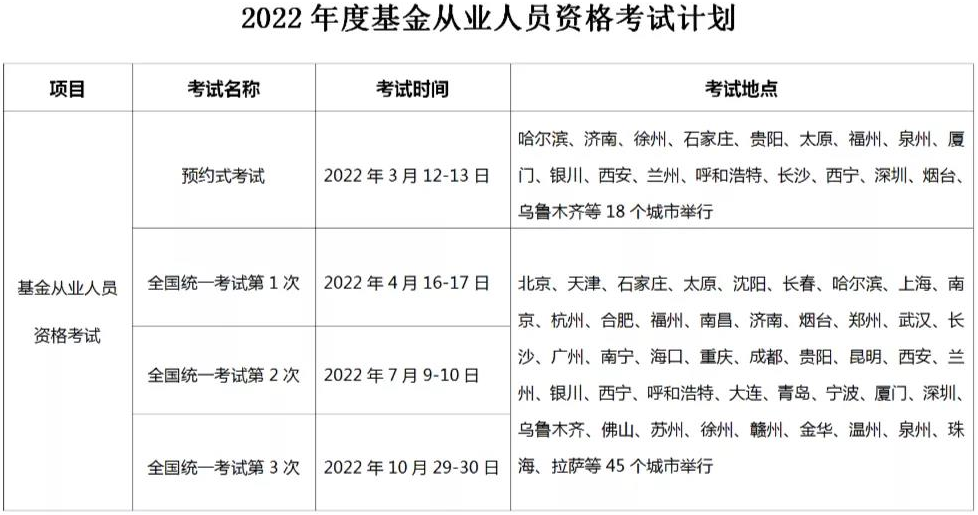 通知：2022年基金從業(yè)考試安排已確定！最早3月開(kāi)考！