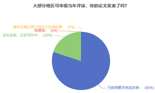 關(guān)于高會(huì)評(píng)審論文：吃過虧的人 給大家提建議！