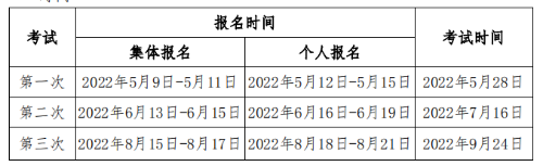 2022年期貨從業(yè)資格考試介紹！考試報名以及就業(yè)方向！超全