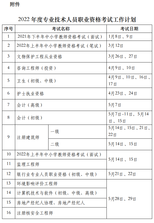 人力資源社會保障部發(fā)布關于2022年專業(yè)技術資格考試計劃的通知