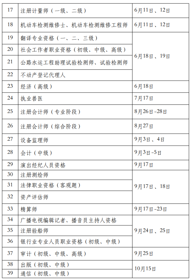 人力資源社會保障部發(fā)布關于2022年專業(yè)技術資格考試計劃的通知