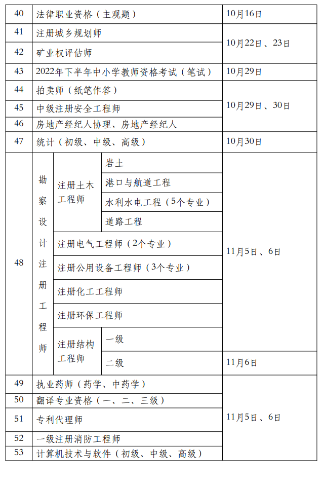 人力資源社會保障部發(fā)布關于2022年專業(yè)技術資格考試計劃的通知