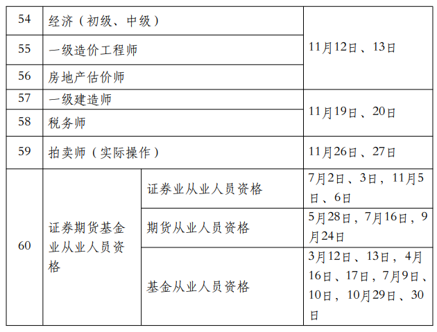 人力資源社會保障部發(fā)布關于2022年專業(yè)技術資格考試計劃的通知