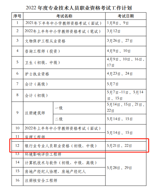 考試提前！2022銀行從業(yè)資格考試時間已出！