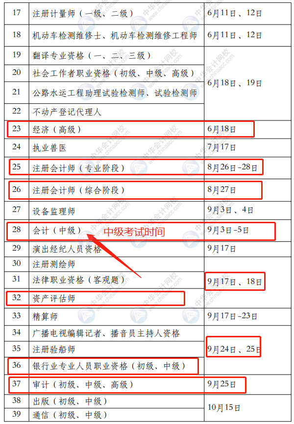 2022年會計(jì)人考試時間表