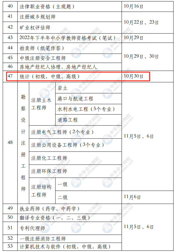 2022年會計(jì)人考試時間表