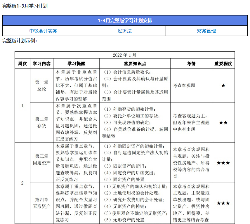 準(zhǔn)備2022年中級會計職稱考試 這5點先做好！