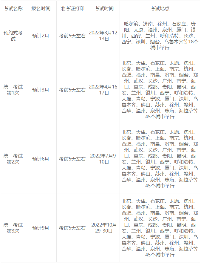 2022年基金從業(yè)報(bào)名時(shí)間及報(bào)名網(wǎng)址