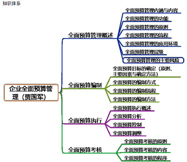 2022高會(huì)新課更新！賈國軍老師教材精講課程試聽：全面預(yù)算管理