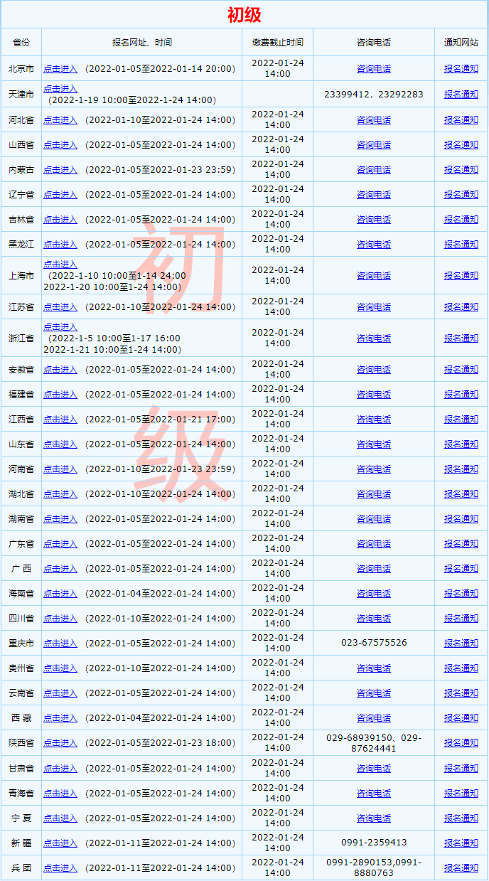 2022年全國初級會計資格考試報名入口已開通！點這里！