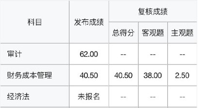 2021注會(huì)成績復(fù)核結(jié)果公布 主觀題成"致命殺手"？