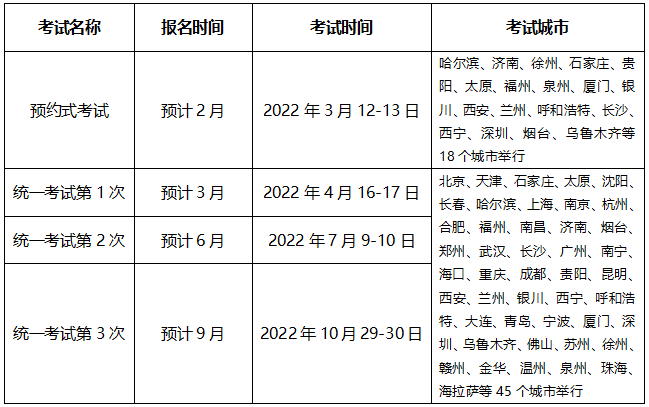 超全|2022年金融從業(yè)考試時(shí)間匯總！重大變化立即了解