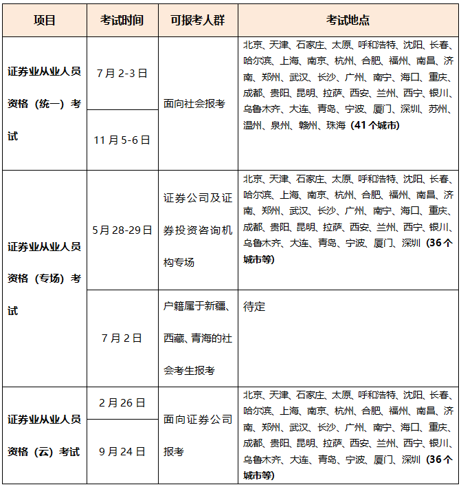 超全|2022年金融從業(yè)考試時(shí)間匯總！重大變化立即了解