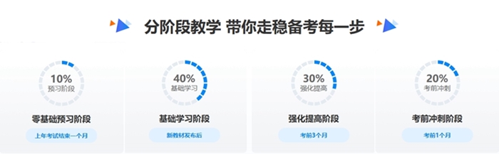 2022年初級(jí)會(huì)計(jì)考試這么多課程，我到底買哪個(gè)呢？