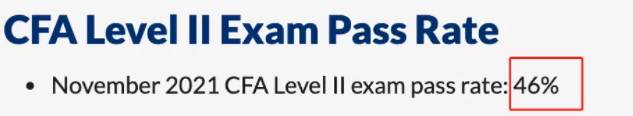 11月CFA二級(jí)成績(jī)曝光！通過(guò)率再創(chuàng)新高??！