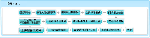 河南2022高會報名入口即將關(guān)閉 如何確認報名成功？