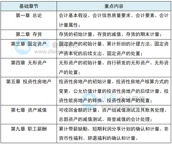 【一定要看】注會會計(jì)1-2月學(xué)習(xí)重點(diǎn)&學(xué)習(xí)計(jì)劃