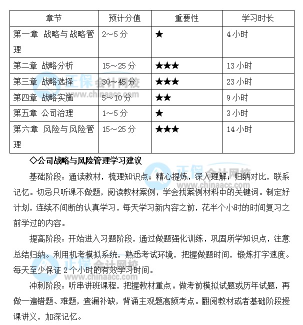 注會(huì)戰(zhàn)略備考基礎(chǔ)較好！2022想同時(shí)報(bào)考多科 應(yīng)如何規(guī)劃學(xué)習(xí)？