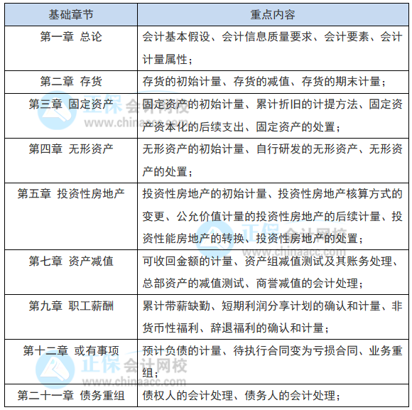 教材還沒出 2022注會會計(jì)現(xiàn)階段如何備考？