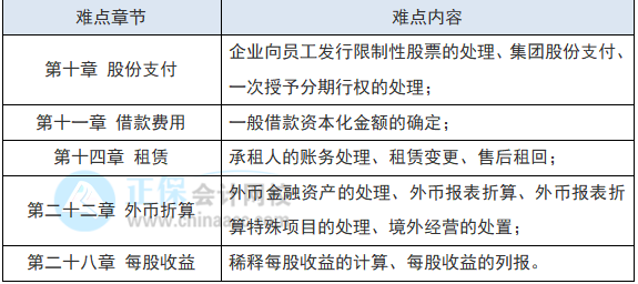 教材還沒出 2022注會會計(jì)現(xiàn)階段如何備考？