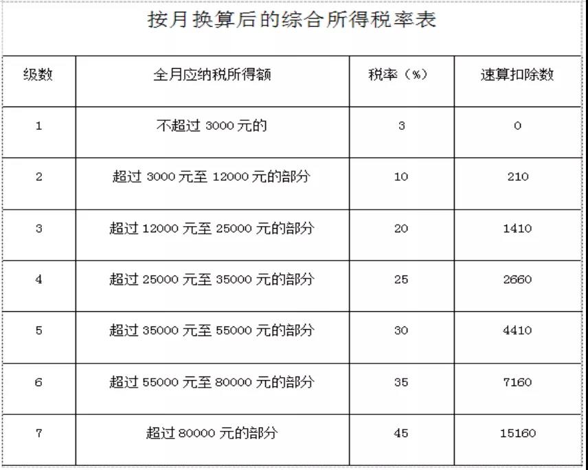 年終獎(jiǎng)怎么計(jì)稅？換工作后如何選擇匯繳地稅務(wù)機(jī)關(guān)？