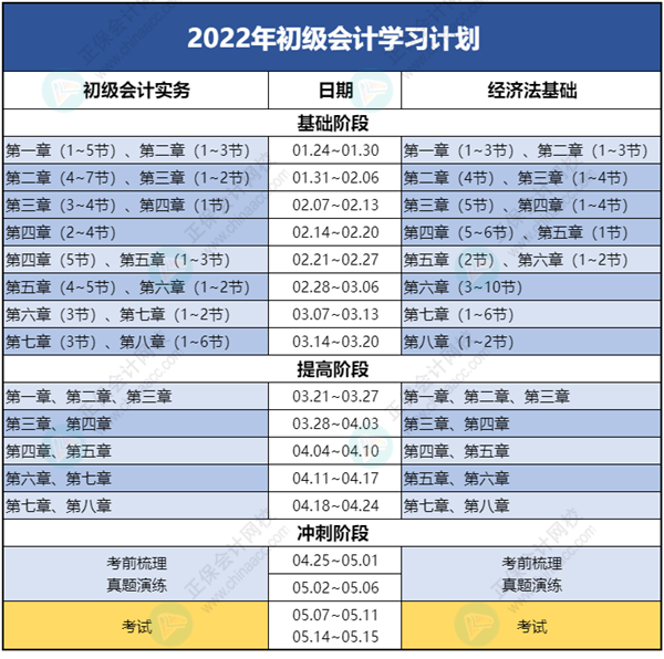 【開學(xué)】初級(jí)會(huì)計(jì)學(xué)習(xí)計(jì)劃表開始周更啦！