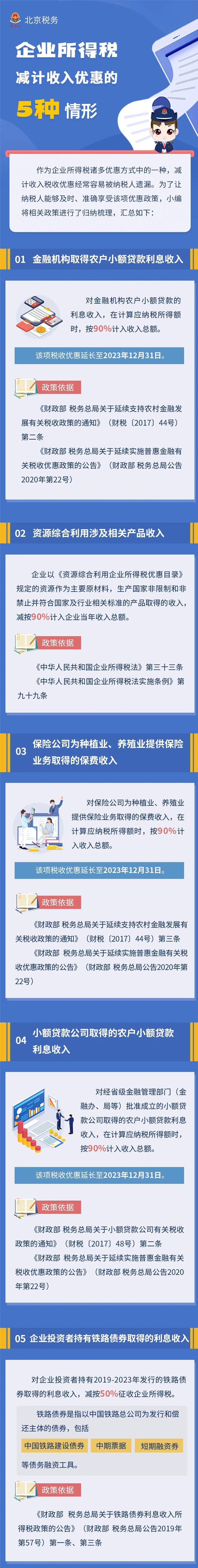 圖解┃企業(yè)所得稅減計(jì)收入優(yōu)惠的5種情形！