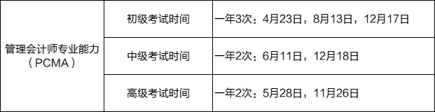 2022年管理會計師考試時間